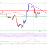 Bitcoin Price Rejects $43.5K, Why BTC Could Tumble In Short-Term