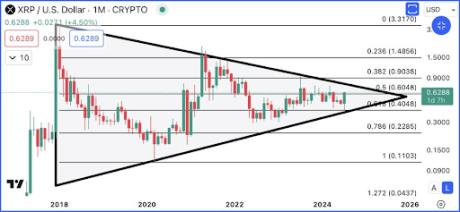 XRP Price