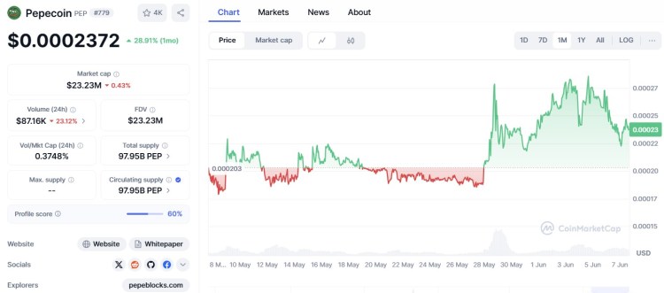 Pepecoin ($ PEP)