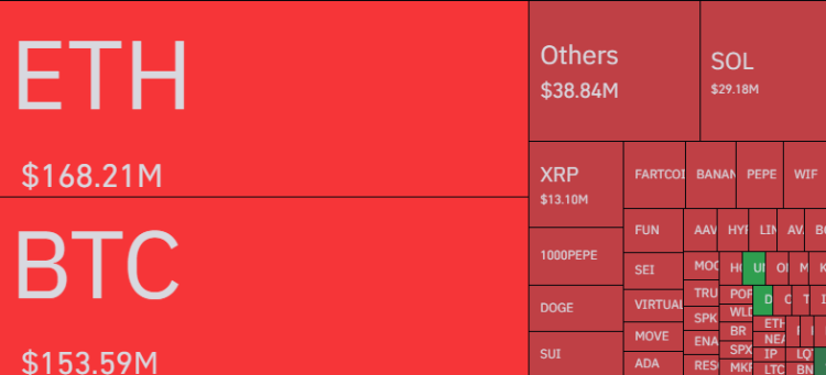 Bitcoin Vs Ethereum Vs Other Cryptos