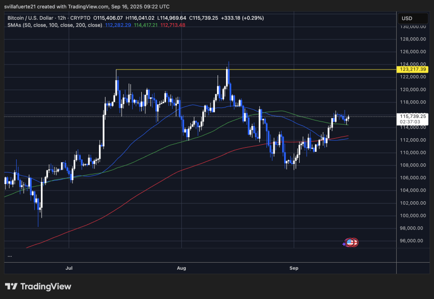 BTC holding key demand | Source: BTCUSDT chart on TradingView
