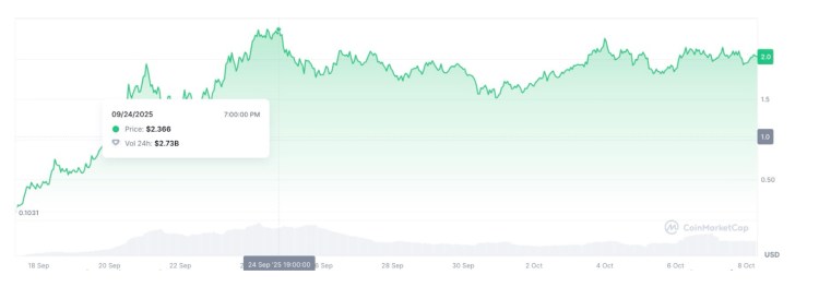 Aster ($ ASTER) price graph