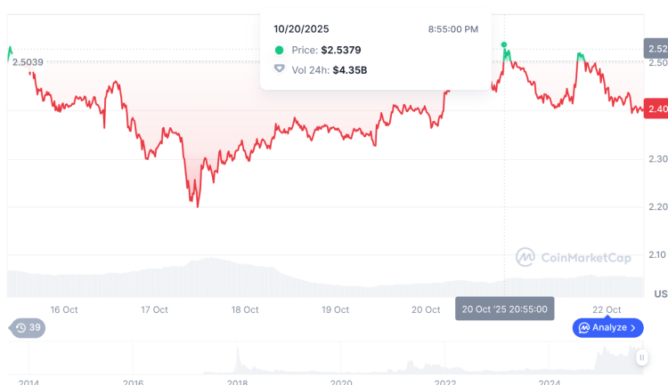 $ XRP price on CoinMarketCap.