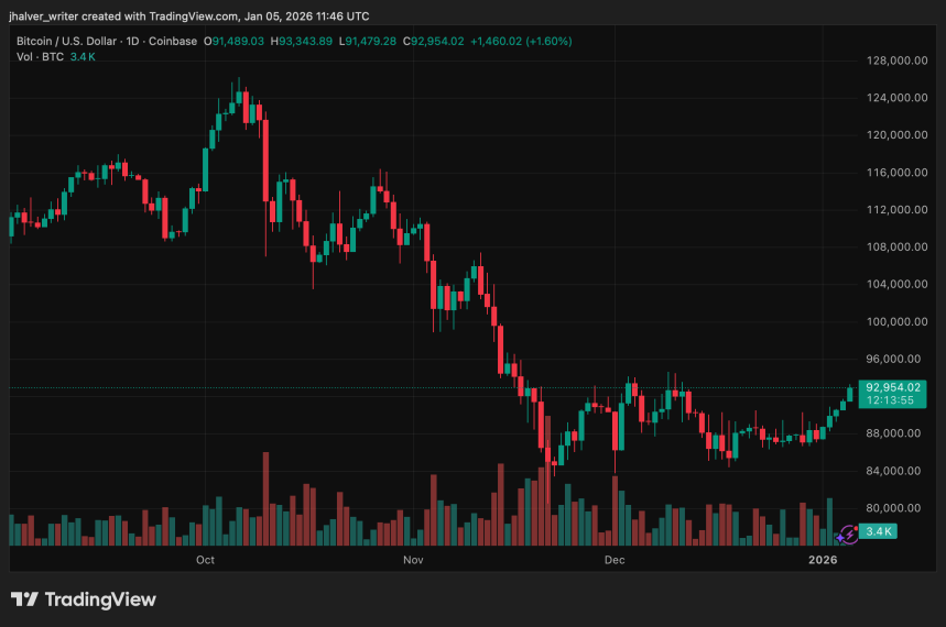 Bitcoin BTC BTCUSD CRYPTO BTCUSD_2026-01-05_12-46-05