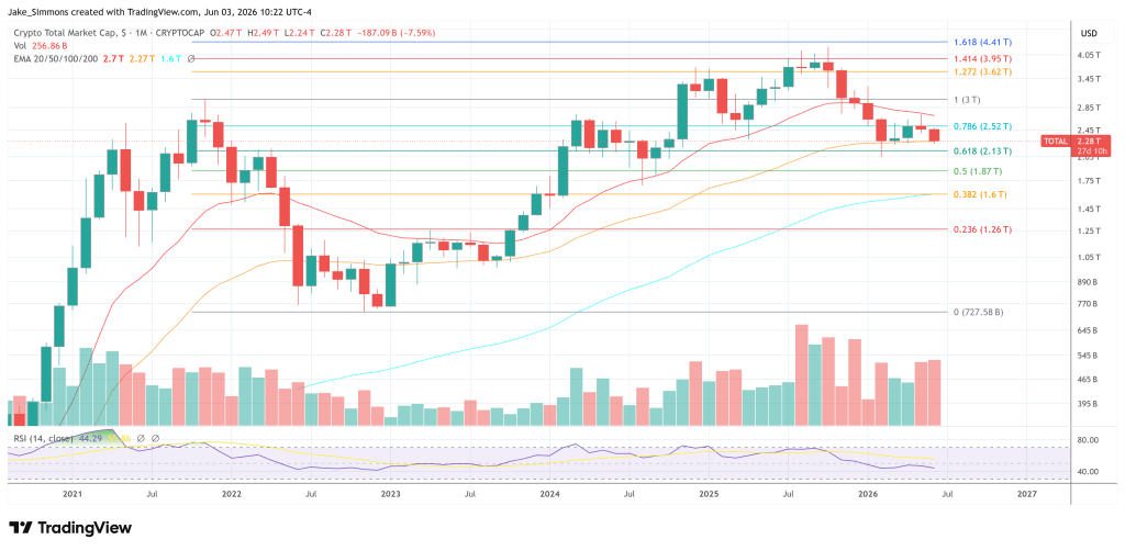 Total crypto market cap