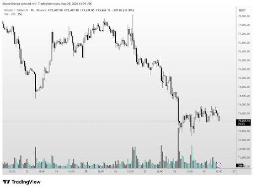 Bitcoin